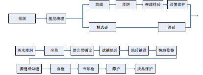 鋪磚不留縫，后果你來負！